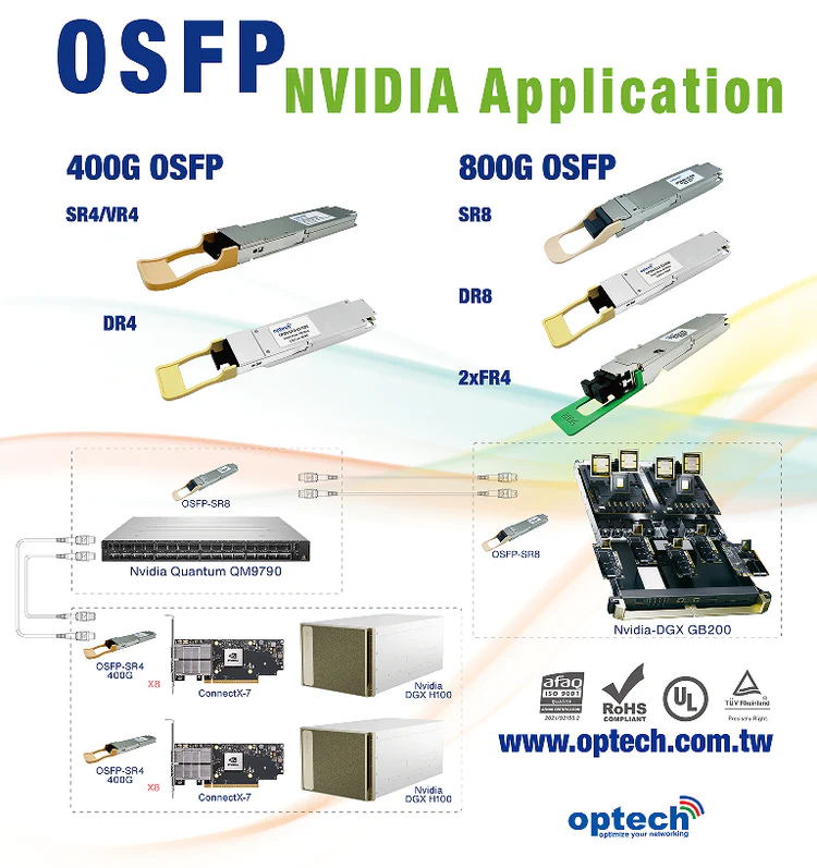 Osfp Cable Rack OSFP NVIDIA Application: 400G and 800G OSFP Transceivers for AI Data ...