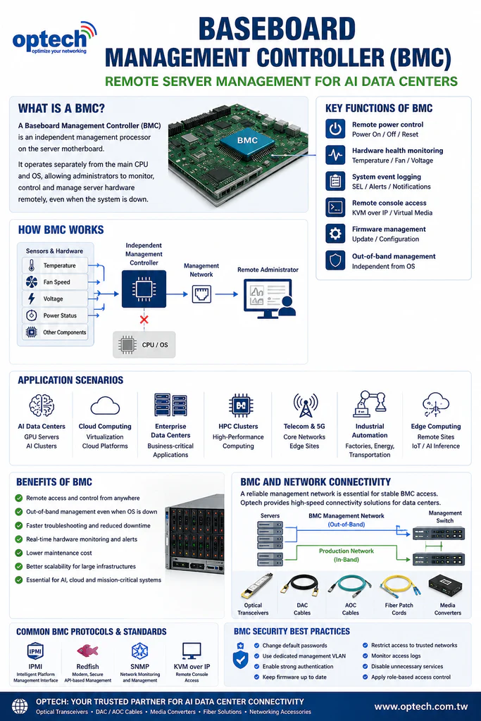 Baseboard Management Controller: Remote Server Management for AI Data ...